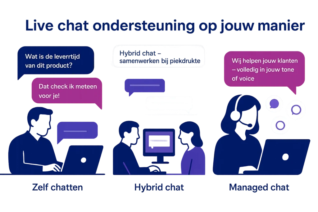 verschillende soorten live chat software Bconnect