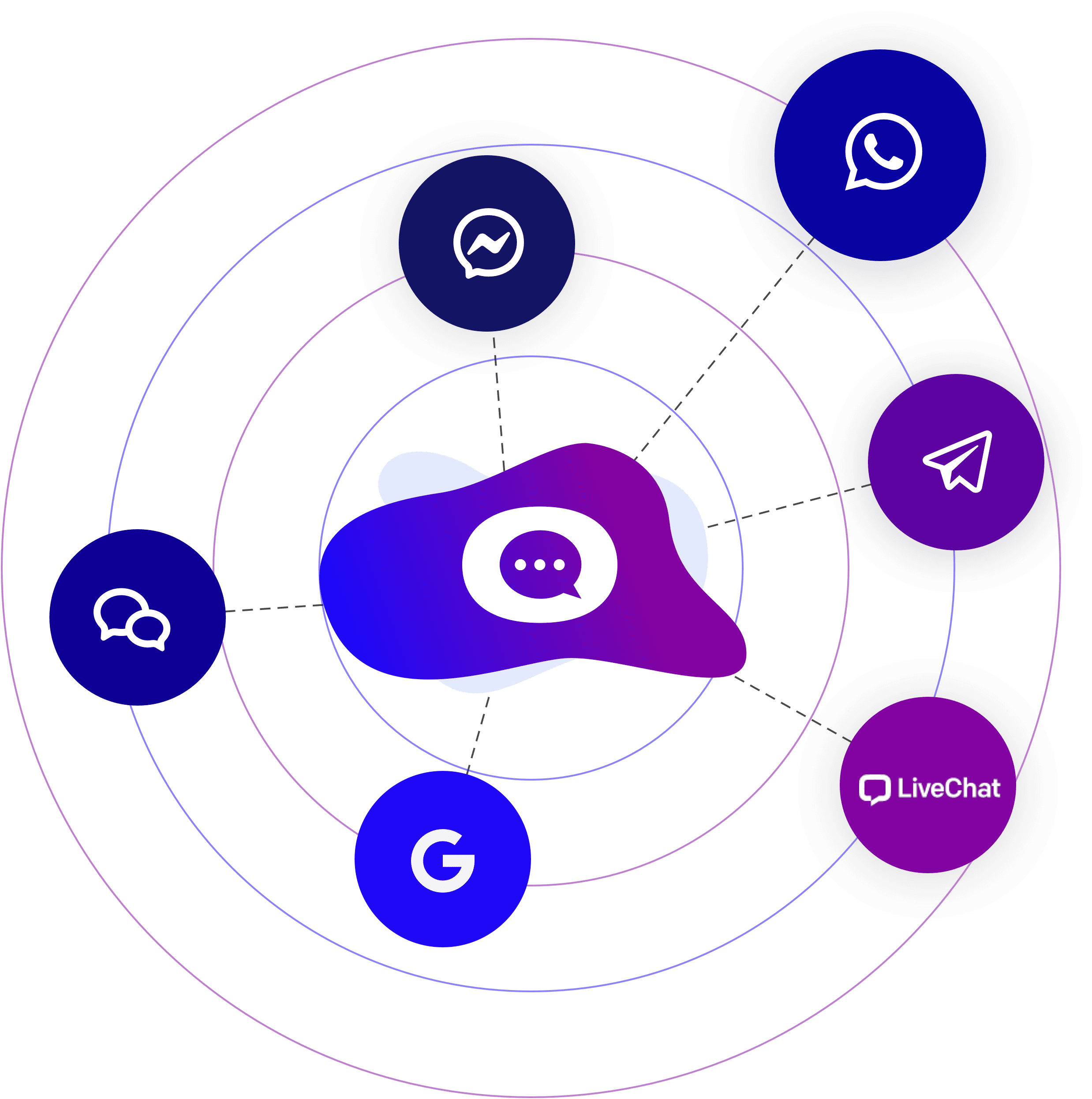 Customer journey omnichannel