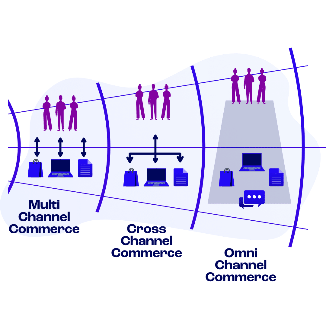 Itegraties Omnichannel
