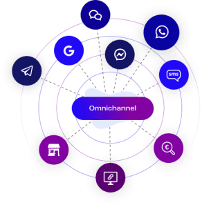 Omnichannel strategie