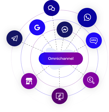 Omnichannel marketing