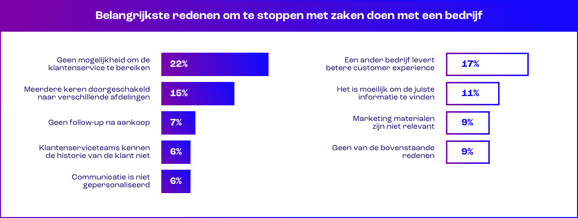Redenen van digitale vermoeidheid