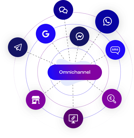 omnichannel live chat software