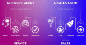 Wat is het verschil tussen een AI sales agent en een AI service agent