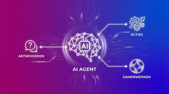AI agent software 