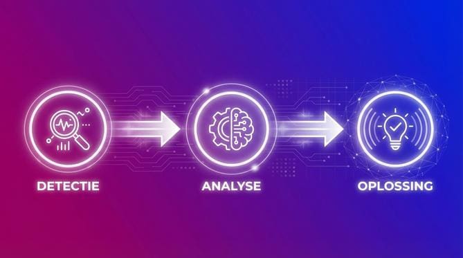 AI agents trainen en verbeteren - Van fout naar verbetering