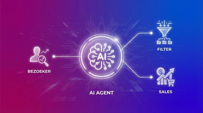 AI agents voor klantcontact - Afbeelding 1