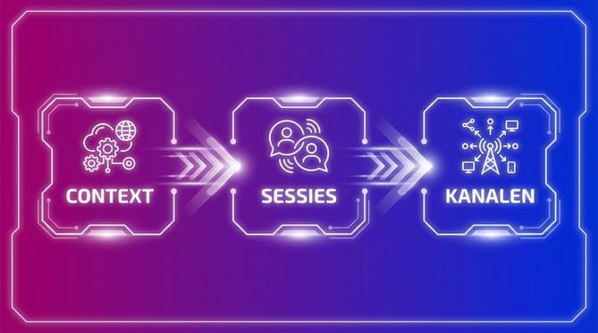 AI agents voor klantcontact - Afbeelding 2