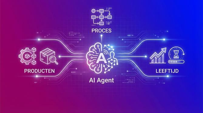 AI agents voor leadgeneratie - Afbeelding 1
