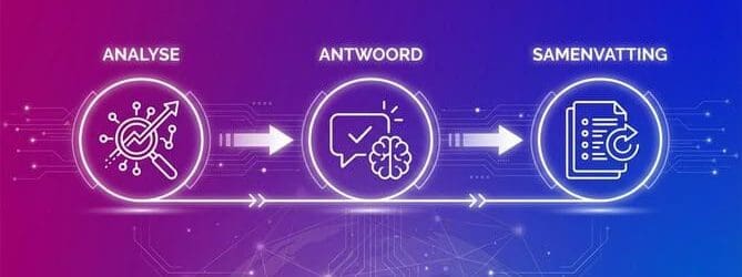 Hoe Werkt Generatieve AI in Klantcontact en Leadgeneratie?