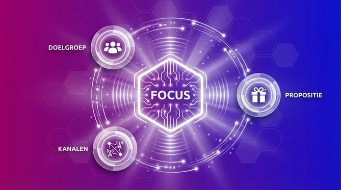 Leadgeneratie strategie