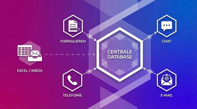 Centraal opslaan: ƩƩn bron van waarheid voor leaddata