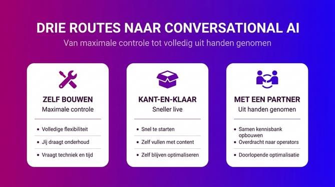Conversational AI platformen